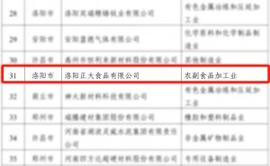 喜報(bào)！洛陽(yáng)正大榮獲省級(jí)榮譽(yù)！