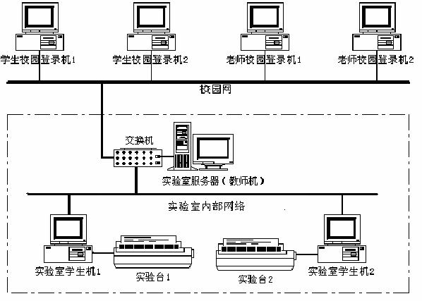 LGDG-2B 電工電子電力拖動實驗裝置(網(wǎng)絡(luò)型)