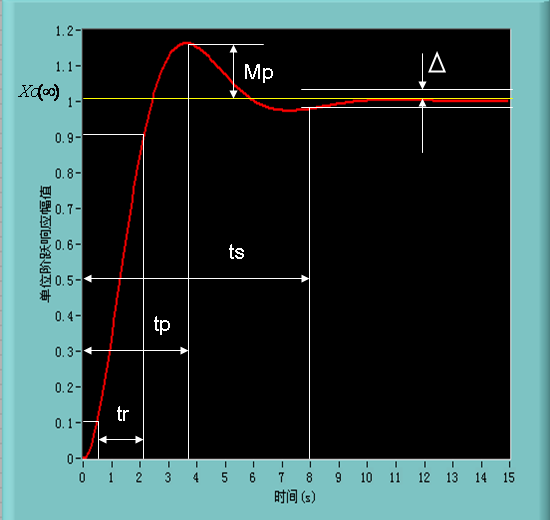 LG-CTY05型 電液伺服比例控制專業(yè)測試實驗臺