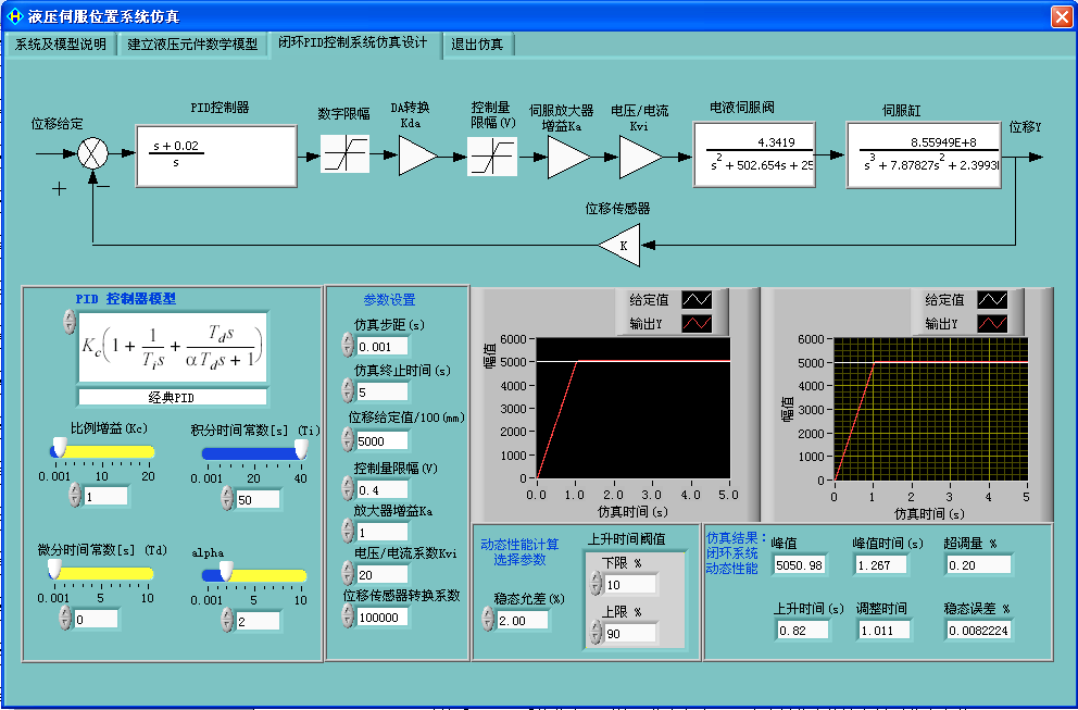 LG-CTY05型 電液伺服比例控制專業(yè)測試實驗臺