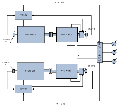 船舶電站實(shí)驗(yàn)?zāi)M平臺(tái)裝置