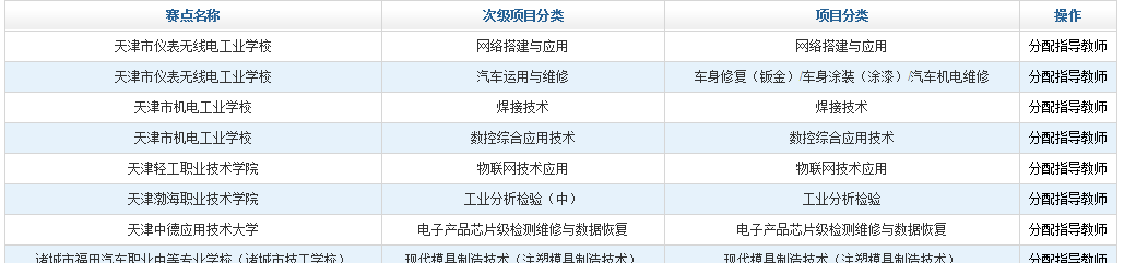 全國職業(yè)院校技能大賽網(wǎng)絡(luò)平臺(tái)