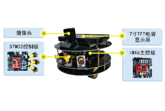 智能家居機器人(家居精靈)
