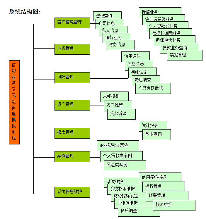 商業(yè)銀行實(shí)訓(xùn)軟件