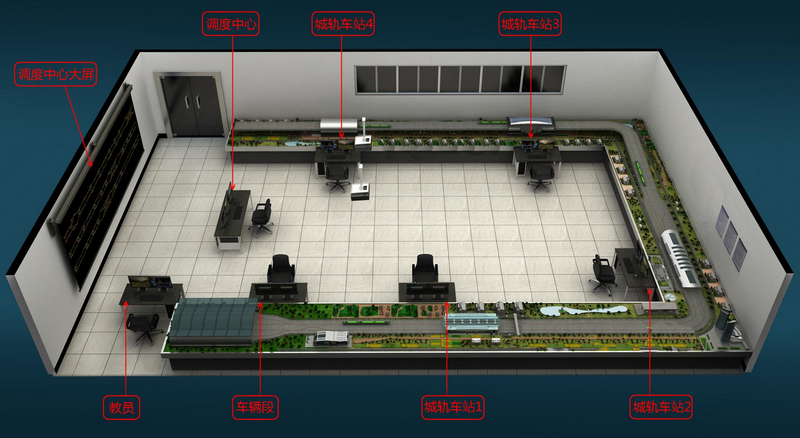 城市軌道交通運(yùn)營沙盤實(shí)訓(xùn)系統(tǒng)