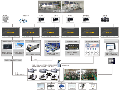 LGJ-SJ23智能機(jī)器人智能制造數(shù)字化車間