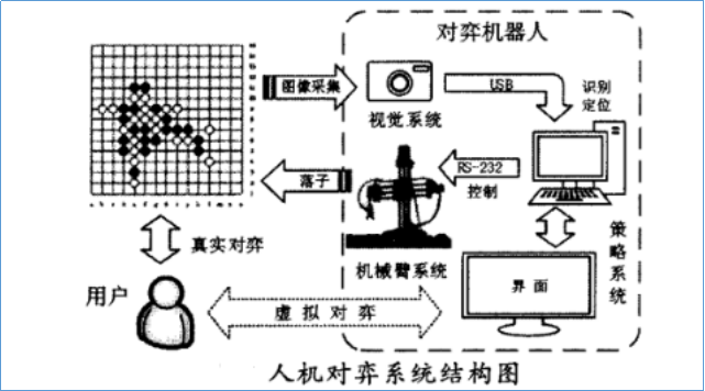 LGJ-SJ47智能機器人智能控制算法開發(fā)裝置(五子棋人機對弈)