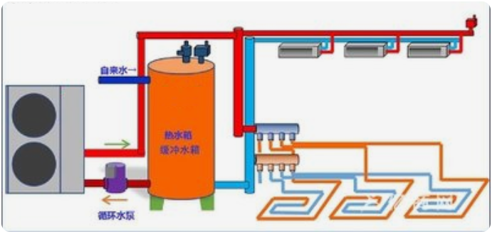 全空氣中央空調(diào)系統(tǒng)綜合實訓(xùn)考核裝置