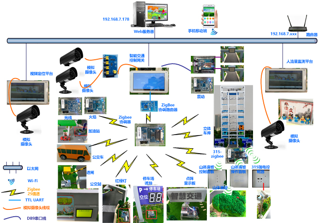 智能交通應用實訓系統(tǒng)