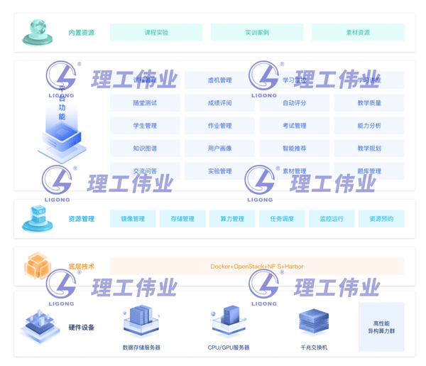 人工智能產(chǎn)教融合實(shí)驗(yàn)室建設(shè)方案
