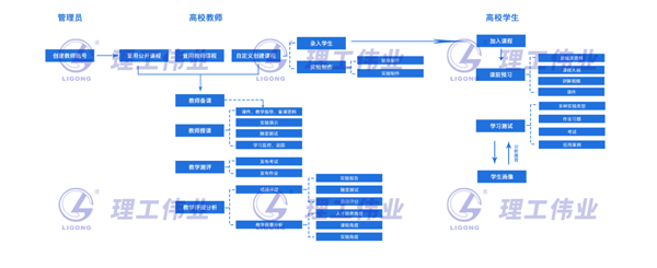 智慧營銷教學(xué)平臺(tái)
